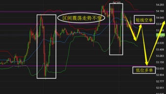 600871股票深度分析，中油资本的投资潜力与风险