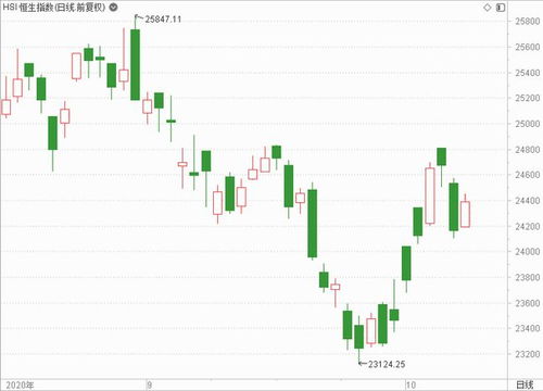 港股行情软件，助您洞悉市场风云