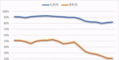 股票600519，贵州茅台的投资价值分析