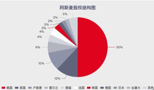 光刻机巨头阿斯麦业绩爆雷，挑战与机遇并存