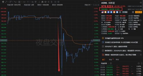 光刻机巨头阿斯麦业绩爆雷，挑战与机遇并存