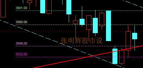 股票大盘指数，理解与应用