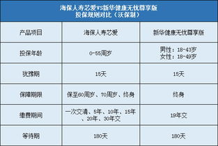 新华人寿尊享人生，全面解析与投资价值评估