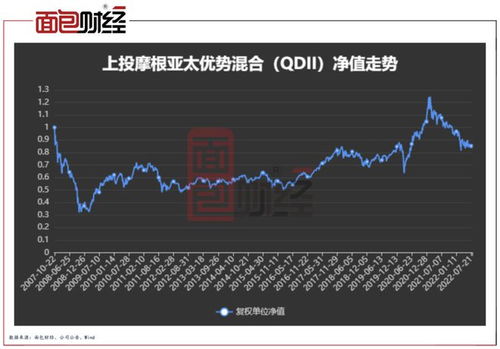 上投亚太基金净值解析与投资策略