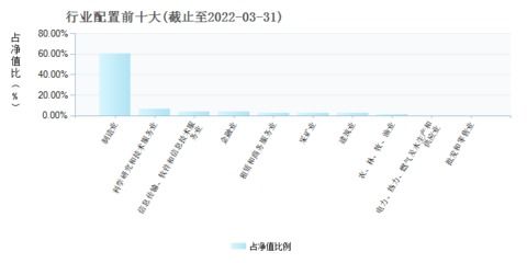 银华88基金净值分析与投资策略