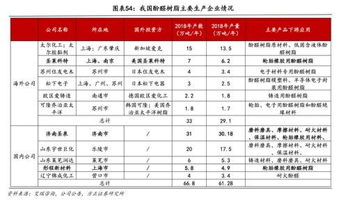 银华88基金净值分析与投资策略