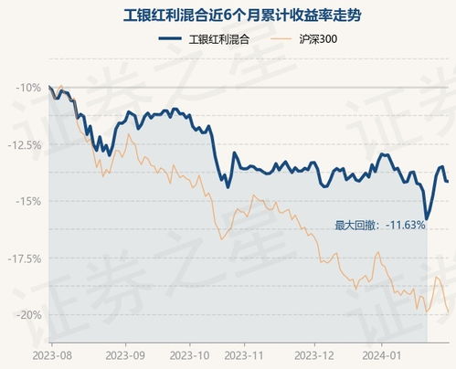 工银红利基金净值分析与投资策略