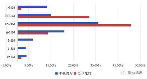 上海平安保险公司的投资理财策略与产品分析