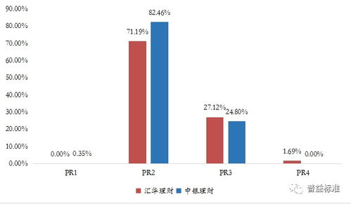 上海平安保险公司的投资理财策略与产品分析