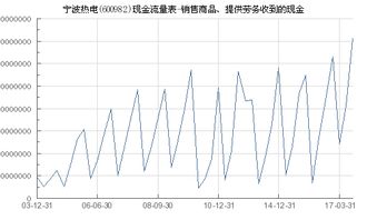 宁波热电股份有限公司，投资潜力与前景分析