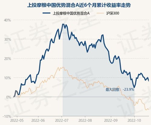 上投摩根中国优势基金深度解析