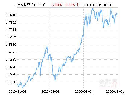 上投摩根中国优势基金深度解析