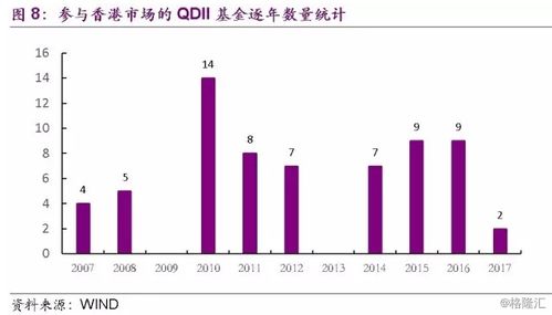 亚太优势基金，投资亚洲增长潜力的明智选择