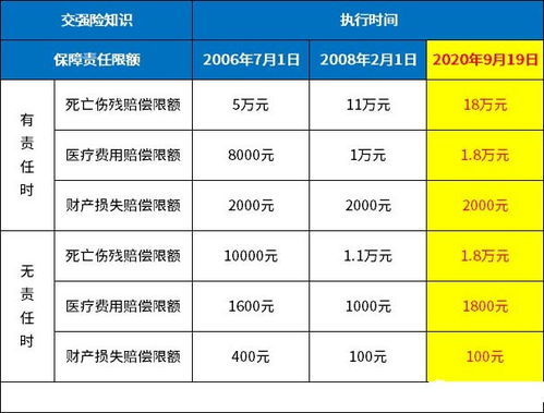 车险第二年优惠解析与策略建议