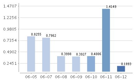 国投瑞银核心基金深度解析