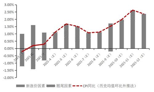 我国物价运行将温和回升，统计局解读与预测