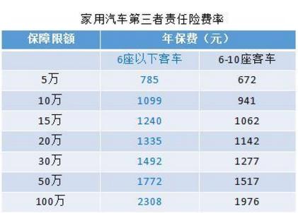 车辆保险费用，理解、选择与优化