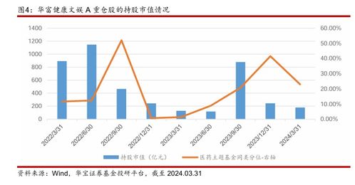 360007基金净值分析与投资建议