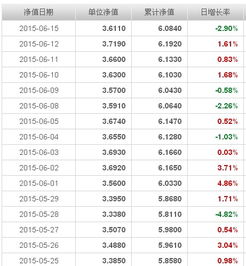 华夏红利基金净值分析与投资建议