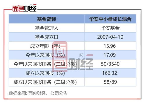 华安中小盘成长基金，稳健成长的投资选择