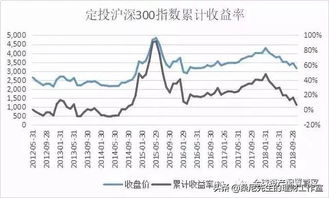 基金净值查询与投资策略分析，以代码163803为例