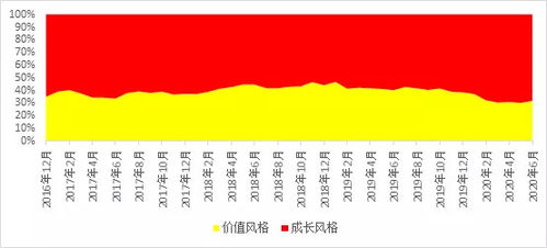 同仁堂股票投资分析与展望