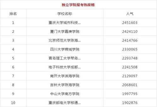 广东白云学院报到率解析，正常范围之内的深度探讨