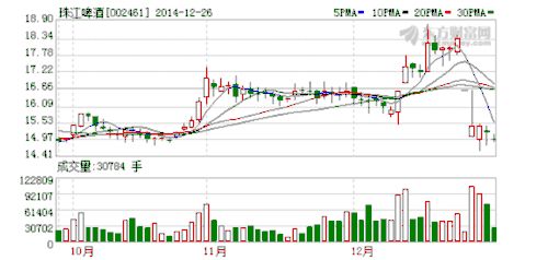 珠江啤酒股票分析与投资策略