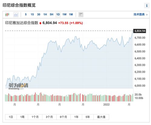 越南VN30指数实时行情分析与投资策略