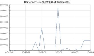 新筑股份（002480）投资分析报告