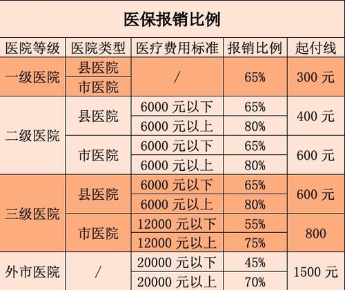 农村医疗保险报销范围详解与投资理财建议