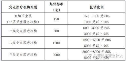 农村医疗保险报销范围详解与投资理财建议