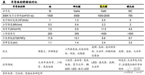 鸿利光电股票分析与投资建议