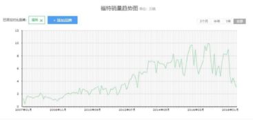 销量暴跌下的策略调整，宝马重启价格战探究