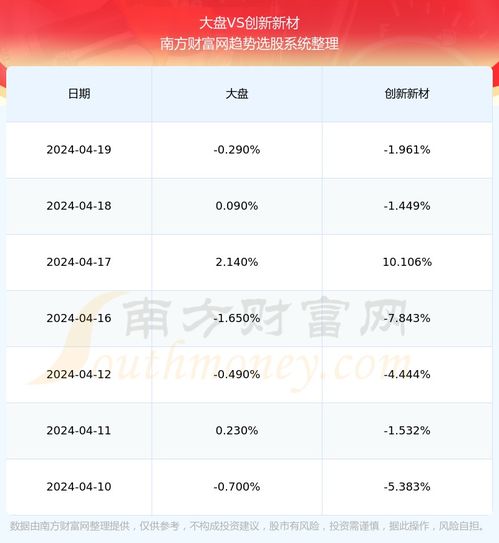 600361股票分析与投资建议