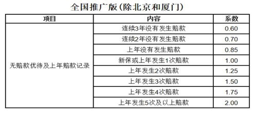 车辆保险费用计算全解析，了解影响保费的多个因素