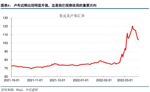 中信建投大智慧行情解析与投资策略