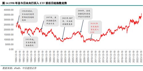 中信建投大智慧行情解析与投资策略