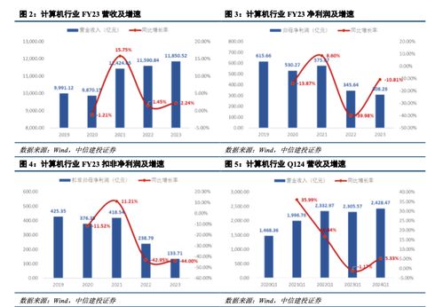 中信建投大智慧行情解析与投资策略