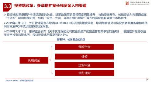 华西证券网上行情，把握市场脉搏，智慧理财新选择