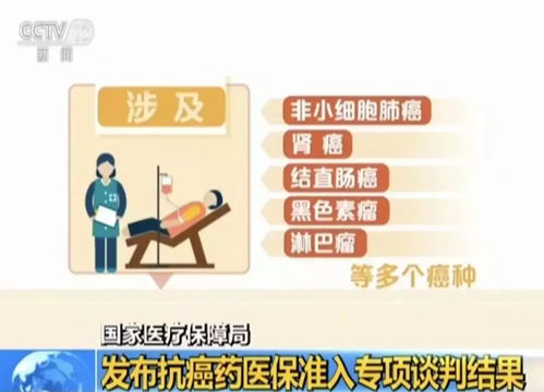 新一轮国家医保谈判即将开启，挑战与机遇并存