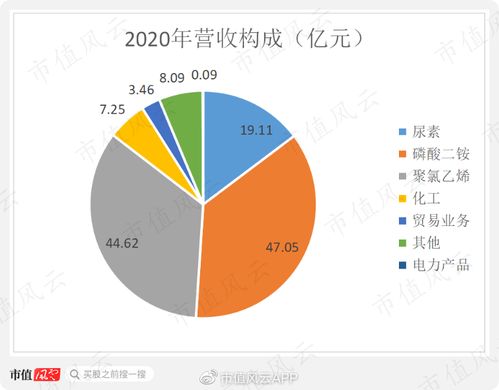 湖北宜化，化肥行业龙头的投资价值分析