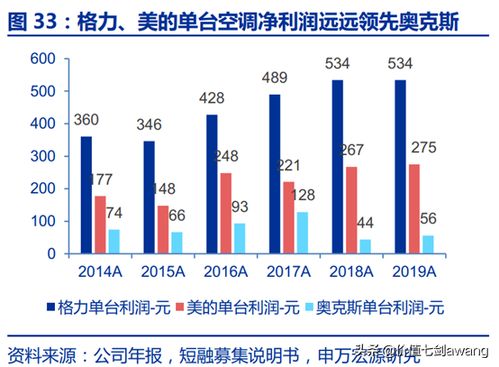 湖北宜化，化肥行业龙头的投资价值分析