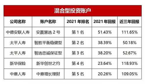 中国保险公司排行榜，全面解析与投资建议