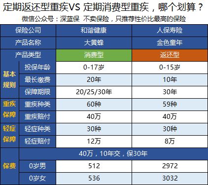 中国人保健康的保险产品与投资策略分析