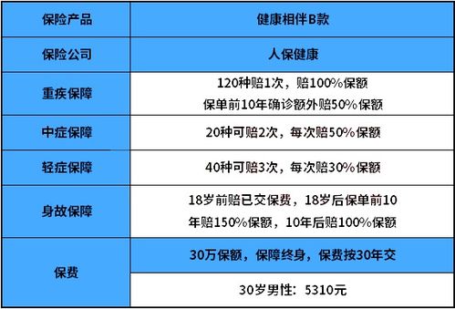 中国人保健康的保险产品与投资策略分析