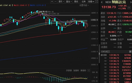 美国股票最新行情分析与展望