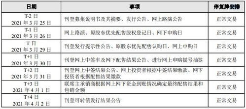 杭银发债价值分析