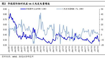 长源电力股票投资分析