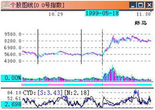 佳都科技股票分析与投资建议